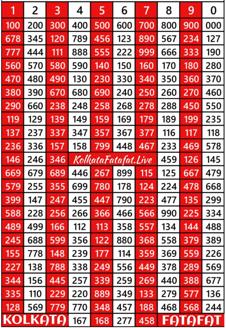 Kolkata Patti Chart